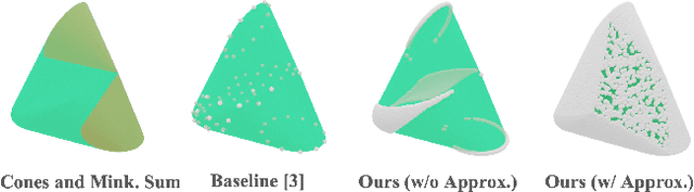 Figure 3 for Task-Oriented Dexterous Grasp Synthesis via Differentiable Grasp Wrench Boundary Estimator