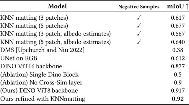 Figure 2 for Materialistic: Selecting Similar Materials in Images