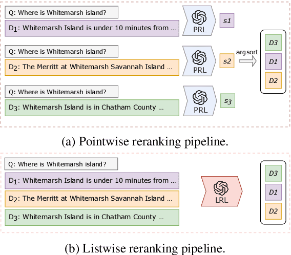 Figure 1 for Zero-Shot Listwise Document Reranking with a Large Language Model