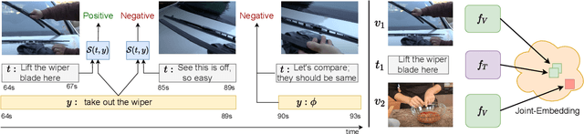 Figure 2 for What You Say Is What You Show: Visual Narration Detection in Instructional Videos