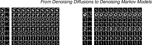 Figure 4 for From Denoising Diffusions to Denoising Markov Models