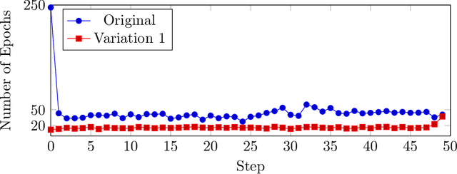 Figure 3 for Simultaneous upper and lower bounds of American option prices with hedging via neural networks