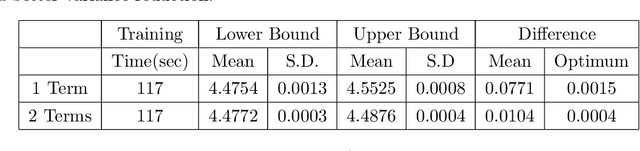 Figure 4 for Simultaneous upper and lower bounds of American option prices with hedging via neural networks