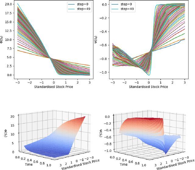 Figure 1 for Simultaneous upper and lower bounds of American option prices with hedging via neural networks