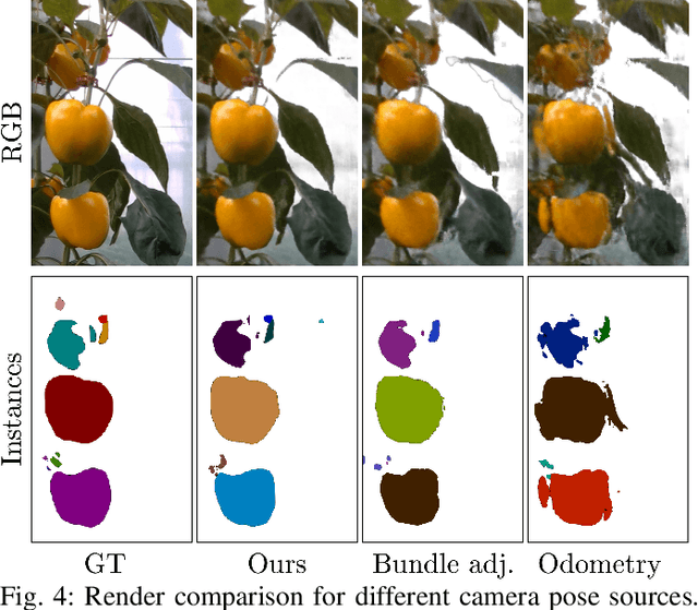 Figure 4 for PAg-NeRF: Towards fast and efficient end-to-end panoptic 3D representations for agricultural robotics