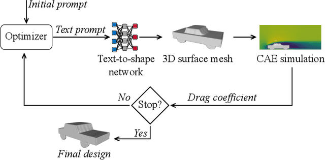 Figure 2 for Large Language and Text-to-3D Models for Engineering Design Optimization