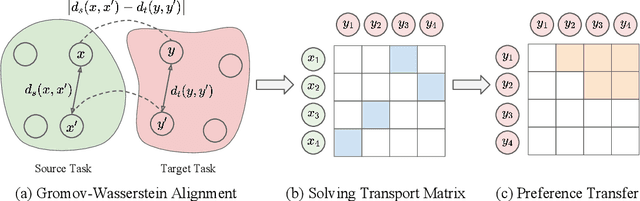 Figure 1 for Zero-shot Preference Learning for Offline RL via Optimal Transport