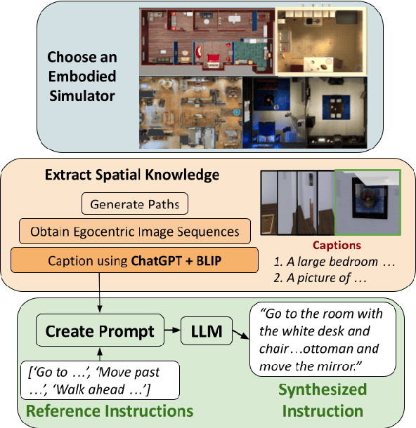 Figure 3 for Can LLMs Generate Human-Like Wayfinding Instructions? Towards Platform-Agnostic Embodied Instruction Synthesis