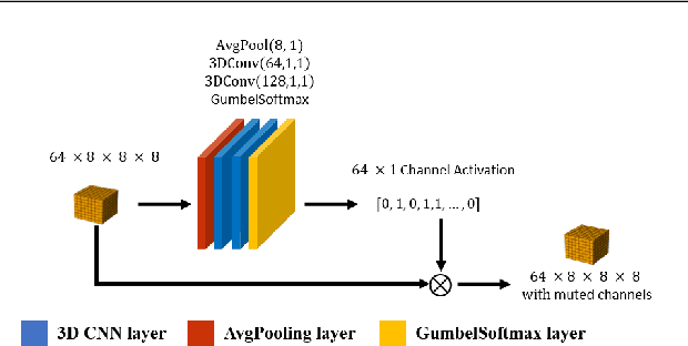 Figure 3 for Frequency-domain Learning for Volumetric-based 3D Data Perception