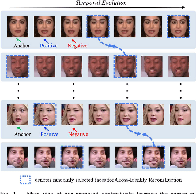 Figure 1 for Contrastive Learning of Person-independent Representations for Facial Action Unit Detection
