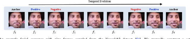 Figure 3 for Contrastive Learning of Person-independent Representations for Facial Action Unit Detection
