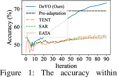 Figure 1 for Entropy is not Enough for Test-Time Adaptation: From the Perspective of Disentangled Factors
