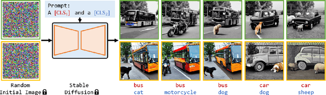 Figure 2 for Guided Image Synthesis via Initial Image Editing in Diffusion Model