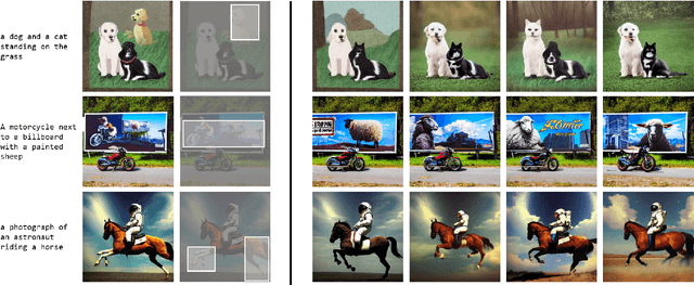 Figure 4 for Guided Image Synthesis via Initial Image Editing in Diffusion Model