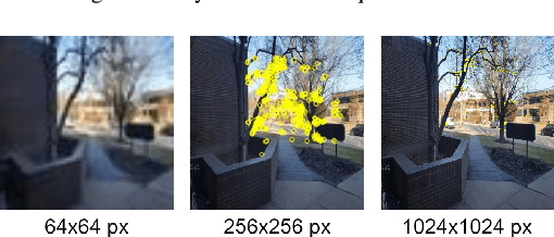 Figure 3 for Visual Place Recognition with Low-Resolution Images