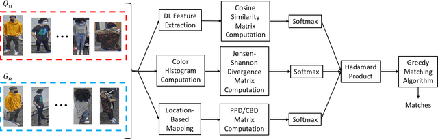 Figure 3 for Spatio-Visual Fusion-Based Person Re-Identification for Overhead Fisheye Images