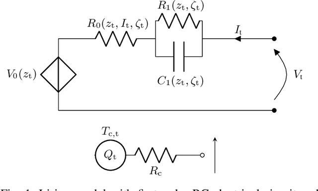 Figure 1 for Learning battery model parameter dynamics from data with recursive Gaussian process regression
