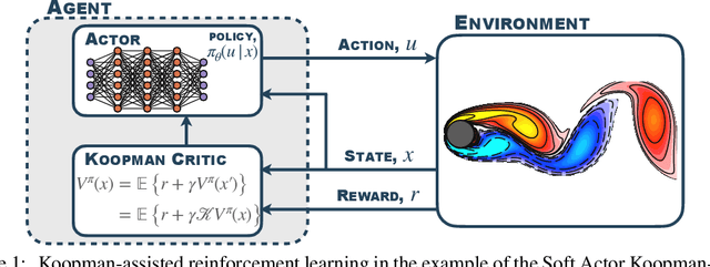 Figure 1 for Koopman-Assisted Reinforcement Learning