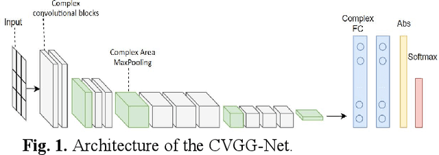 Figure 1 for CVGG-Net: Ship Recognition for SAR Images Based on Complex-Valued Convolutional Neural Network