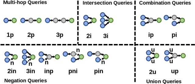 Figure 1 for Approximate Answering of Graph Queries