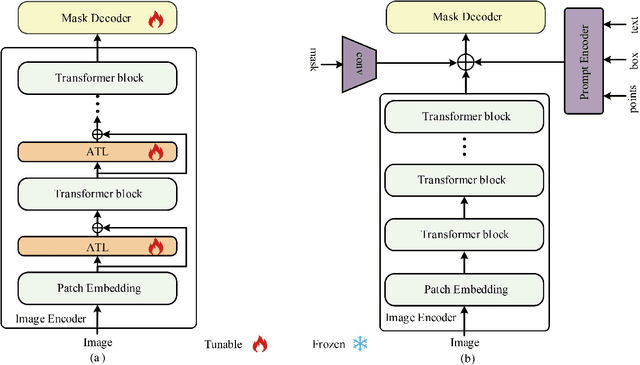 Figure 1 for TransLandSeg: A Transfer Learning Approach for Landslide Semantic Segmentation Based on Vision Foundation Model