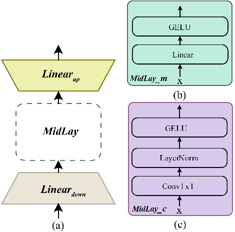 Figure 3 for TransLandSeg: A Transfer Learning Approach for Landslide Semantic Segmentation Based on Vision Foundation Model
