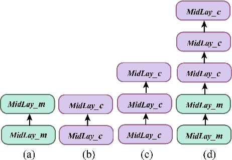 Figure 4 for TransLandSeg: A Transfer Learning Approach for Landslide Semantic Segmentation Based on Vision Foundation Model
