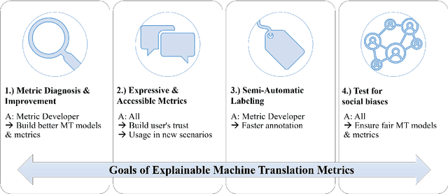 Figure 4 for Towards Explainable Evaluation Metrics for Machine Translation