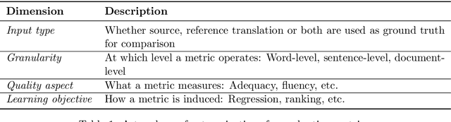 Figure 1 for Towards Explainable Evaluation Metrics for Machine Translation