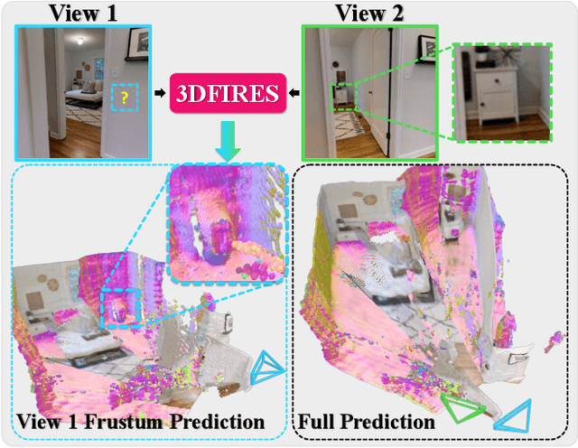 Figure 1 for 3DFIRES: Few Image 3D REconstruction for Scenes with Hidden Surface