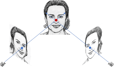 Figure 3 for Semantic-aware Generation of Multi-view Portrait Drawings