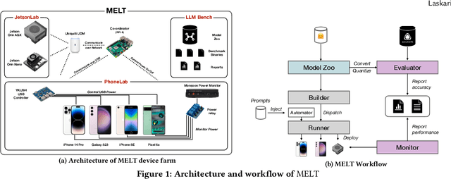 Figure 2 for MELTing point: Mobile Evaluation of Language Transformers