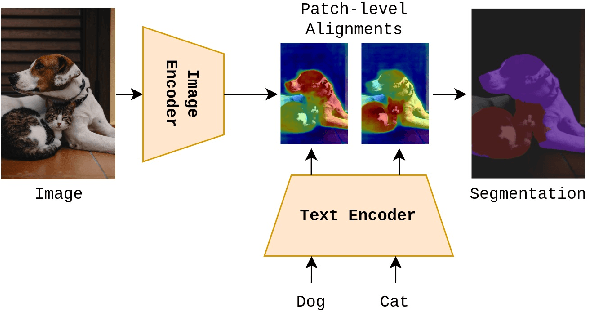 Figure 1 for Open Vocabulary Semantic Segmentation with Patch Aligned Contrastive Learning