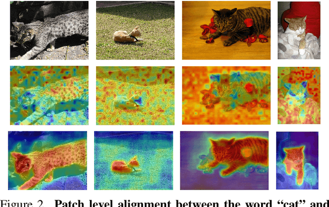 Figure 3 for Open Vocabulary Semantic Segmentation with Patch Aligned Contrastive Learning