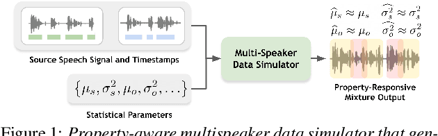 Figure 1 for Property-Aware Multi-Speaker Data Simulation: A Probabilistic Modelling Technique for Synthetic Data Generation