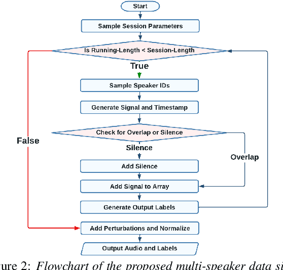 Figure 3 for Property-Aware Multi-Speaker Data Simulation: A Probabilistic Modelling Technique for Synthetic Data Generation