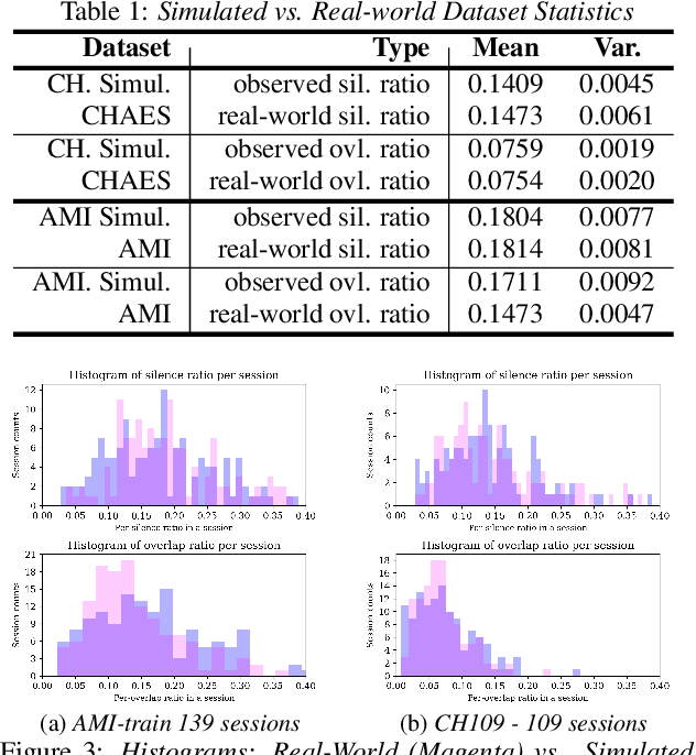 Figure 2 for Property-Aware Multi-Speaker Data Simulation: A Probabilistic Modelling Technique for Synthetic Data Generation