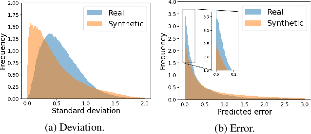 Figure 3 for ContraNeRF: Generalizable Neural Radiance Fields for Synthetic-to-real Novel View Synthesis via Contrastive Learning