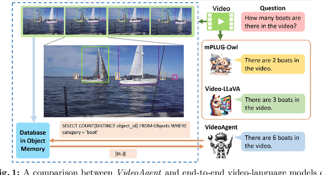 Figure 1 for VideoAgent: A Memory-augmented Multimodal Agent for Video Understanding