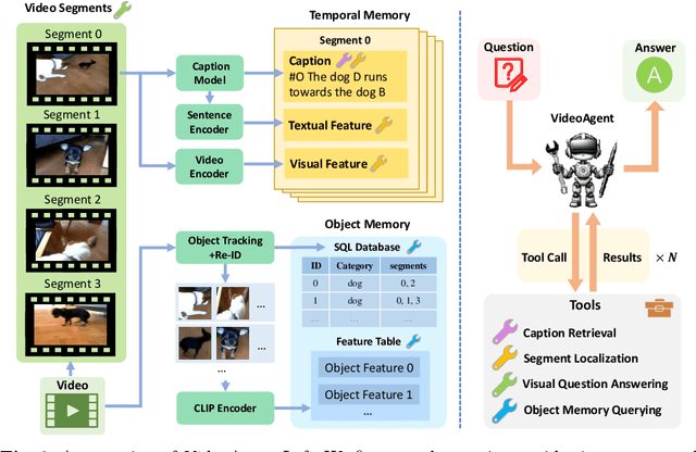 Figure 3 for VideoAgent: A Memory-augmented Multimodal Agent for Video Understanding