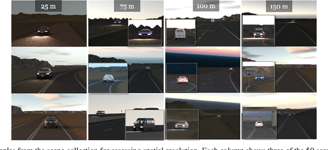 Figure 2 for Using simulation to quantify the performance of automotive perception systems