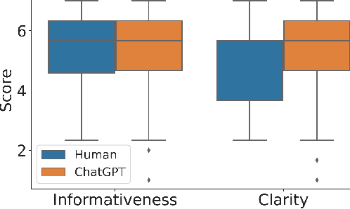 Figure 3 for Is ChatGPT better than Human Annotators? Potential and Limitations of ChatGPT in Explaining Implicit Hate Speech
