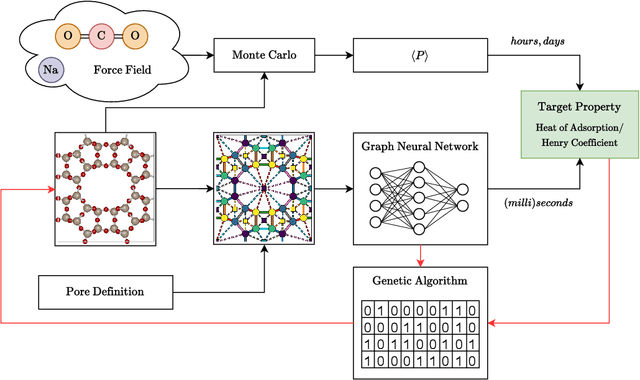 Figure 1 for Graph Neural Networks for Carbon Dioxide Adsorption Prediction in Aluminium-Exchanged Zeolites
