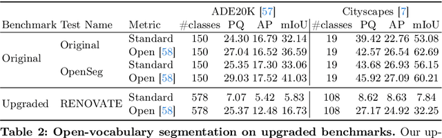Figure 4 for Renovating Names in Open-Vocabulary Segmentation Benchmarks