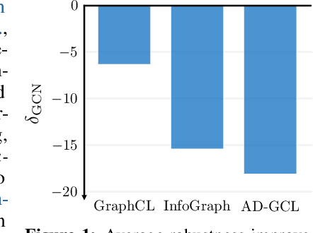 Figure 1 for On the Adversarial Robustness of Graph Contrastive Learning Methods
