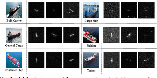 Figure 2 for SAR Ship Target Recognition Via Multi-Scale Feature Attention and Adaptive-Weighed Classifier