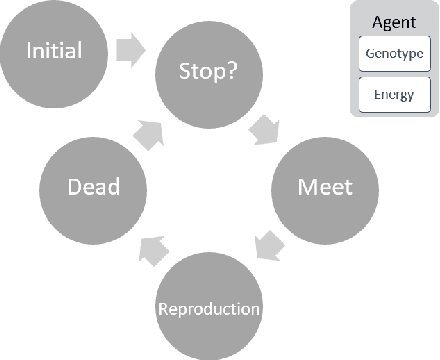 Figure 1 for Applying Autonomous Hybrid Agent-based Computing to Difficult Optimization Problems