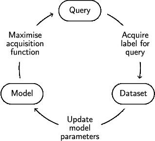 Figure 2 for Prediction-Oriented Bayesian Active Learning