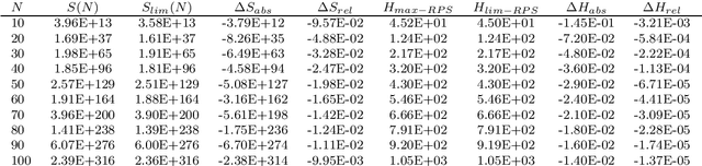 Figure 2 for Limit of the Maximum Random Permutation Set Entropy