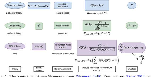 Figure 1 for Limit of the Maximum Random Permutation Set Entropy